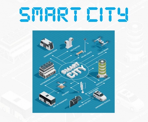 Vědecký příměstký tábor "Smart City"